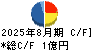 プログリット キャッシュフロー計算書 2025年8月期