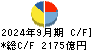 ＪＦＥホールディングス キャッシュフロー計算書 2024年9月期