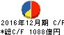 東燃ゼネラル石油 キャッシュフロー計算書 2016年12月期