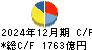 セイコーエプソン キャッシュフロー計算書 2024年12月期