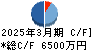 ジーネクスト キャッシュフロー計算書 2025年3月期