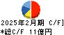 知多鋼業 キャッシュフロー計算書 2025年2月期