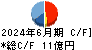 東京汽船 キャッシュフロー計算書 2024年6月期 東京汽船 キャッシュフロー計算書 2024年6月期