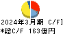 カヤバ キャッシュフロー計算書 2024年3月期