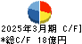 中山福 キャッシュフロー計算書 2025年3月期