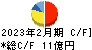 ダイセキ環境ソリューション キャッシュフロー計算書 2023年2月期