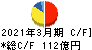 日本調剤 キャッシュフロー計算書 2021年3月期