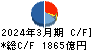 双日 キャッシュフロー計算書 2024年3月期