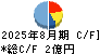 and factory キャッシュフロー計算書 2025年8月期 and factory キャッシュフロー計算書 2025年8月期