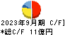 藤田エンジニアリング キャッシュフロー計算書 2023年9月期