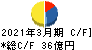 世紀東急工業 キャッシュフロー計算書 2021年3月期 世紀東急工業 キャッシュフロー計算書 2021年3月期