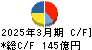 能美防災 キャッシュフロー計算書 2025年3月期