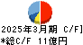 北越メタル キャッシュフロー計算書 2025年3月期