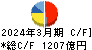 東ソー キャッシュフロー計算書 2024年3月期 東ソー キャッシュフロー計算書 2024年3月期