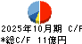 ストリーム キャッシュフロー計算書 2025年10月期