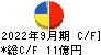 菱友システムズ キャッシュフロー計算書 2022年9月期