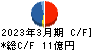 エスクリ キャッシュフロー計算書 2023年3月期