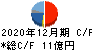 内外トランスライン キャッシュフロー計算書 2020年12月期 内外トランスライン キャッシュフロー計算書 2020年12月期