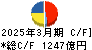 積水化学工業 キャッシュフロー計算書 2025年3月期
