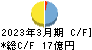 日本ドライケミカル キャッシュフロー計算書 2023年3月期