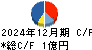 カワセコンピュータサプライ キャッシュフロー計算書 2024年12月期