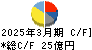 アイコム キャッシュフロー計算書 2025年3月期