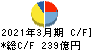 森永製菓 キャッシュフロー計算書 2021年3月期