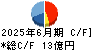 初穂商事 キャッシュフロー計算書 2025年6月期