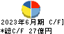 日東富士製粉 キャッシュフロー計算書 2023年6月期