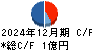 ジェイホールディングス キャッシュフロー計算書 2024年12月期