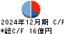 進学会ホールディングス キャッシュフロー計算書 2024年12月期