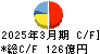 東京製鐵 キャッシュフロー計算書 2025年3月期