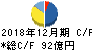 シークス キャッシュフロー計算書 2018年12月期 シークス キャッシュフロー計算書 2018年12月期