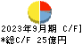 大同工業 キャッシュフロー計算書 2023年9月期