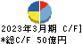 中越パルプ工業 キャッシュフロー計算書 2023年3月期
