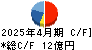 トルク キャッシュフロー計算書 2025年4月期
