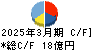 なとり キャッシュフロー計算書 2025年3月期