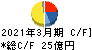 日本ロジテム キャッシュフロー計算書 2021年3月期 日本ロジテム キャッシュフロー計算書 2021年3月期