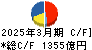 野村総合研究所 キャッシュフロー計算書 2025年3月期