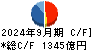 ＪＸ金属 キャッシュフロー計算書 2024年9月期