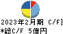 明光ネットワークジャパン キャッシュフロー計算書 2023年2月期