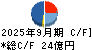 栄研化学 キャッシュフロー計算書 2025年9月期