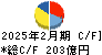 吉野家ホールディングス キャッシュフロー計算書 2025年2月期