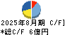 タビオ キャッシュフロー計算書 2025年8月期