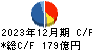 三菱製紙 キャッシュフロー計算書 2023年12月期
