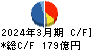 三菱製紙 キャッシュフロー計算書 2024年3月期