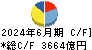関西電力 キャッシュフロー計算書 2024年6月期