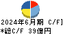 東光高岳 キャッシュフロー計算書 2024年6月期