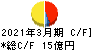 ウイルテック キャッシュフロー計算書 2021年3月期 ウイルテック キャッシュフロー計算書 2021年3月期