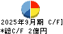 夢展望 キャッシュフロー計算書 2025年9月期
